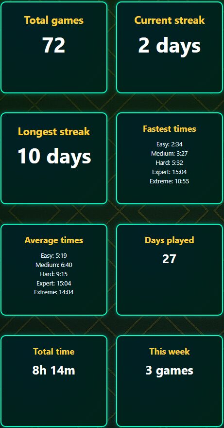 Summary of Your Sudoku Progress
