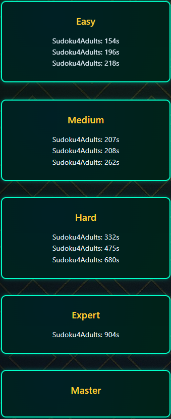 Monthly Summary of Your Sudoku Progress